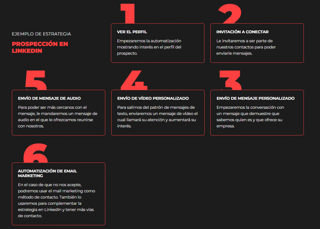 EJEMPLO DE ESTRATEGIA DE PROSPECCIÓN EN LINKEDIN