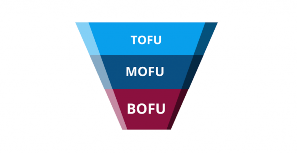 tofu, mofu, bofu